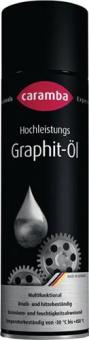 Hochleistungsgraphitöl 500 - 203,4 L / 6 ST 