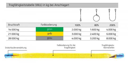 Baumschoner/Hebeband grau 120mm/3m 