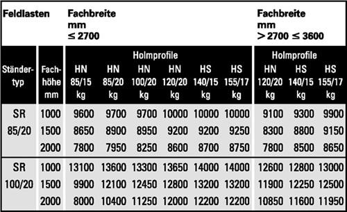 Ständerrahmen SR 100/20 H2700xB100xT1100mm - 1 ST 