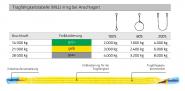 Baumschoner/Hebeband grün 60mm/3m 